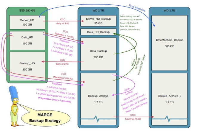 Compression vs Encryption - Preview Image