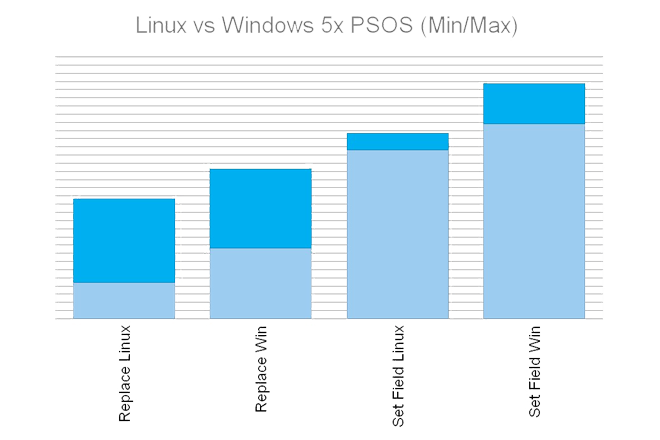 FileMaker Server 19.1.2 Performance First Results - Preview Image