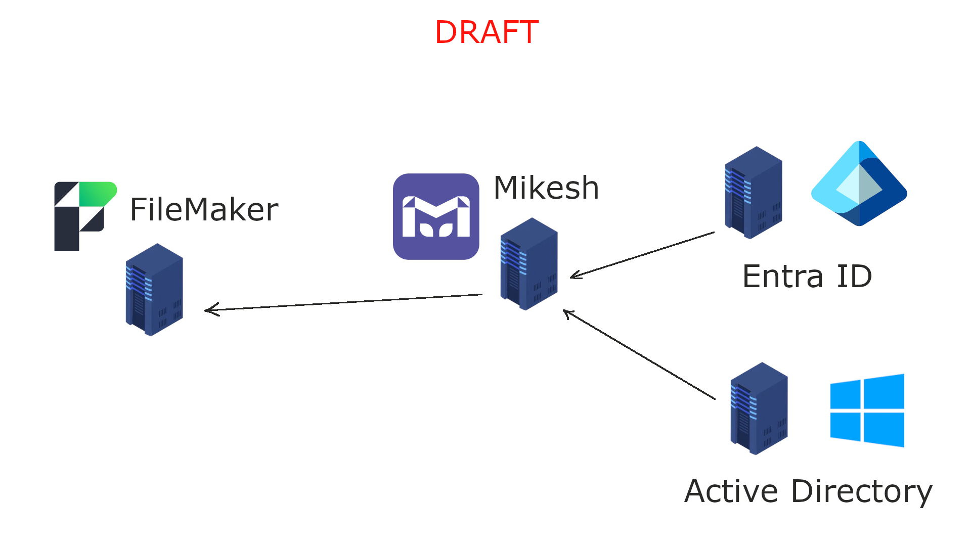 Mikesh | 24U Software