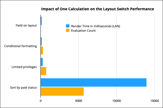 When a Millisecond Matters